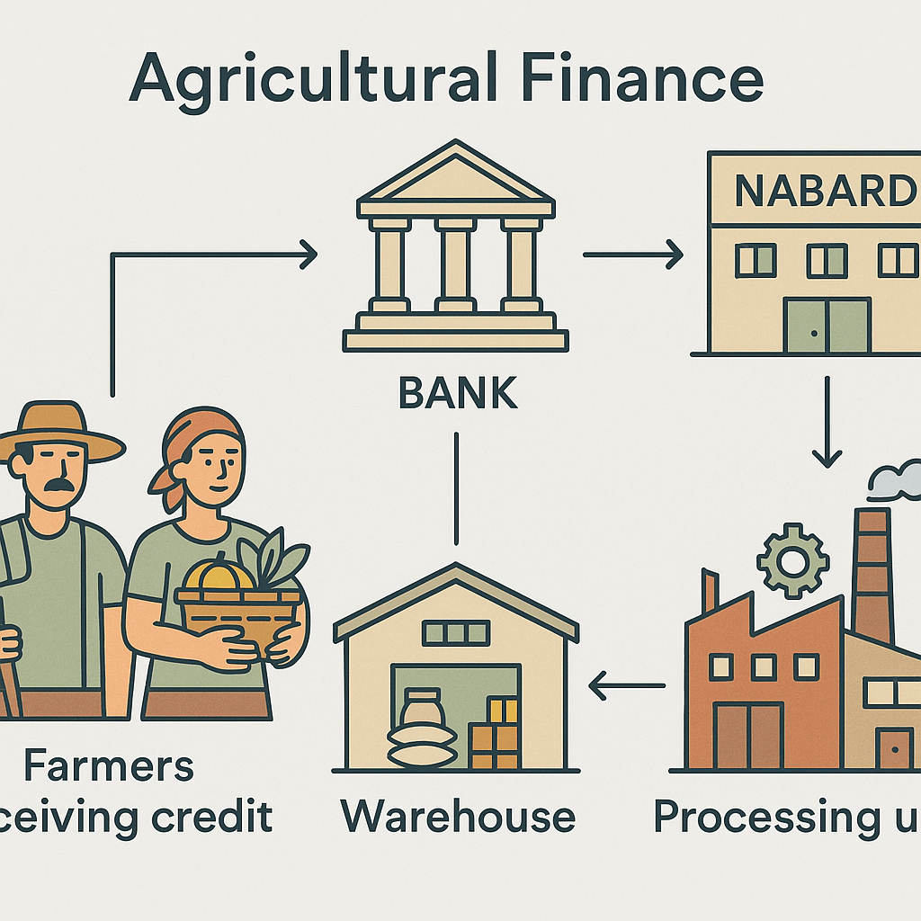 Agricultural Finance & Credit: Backbone of Agribusiness in&nbsp;India